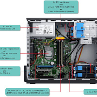 Сервер Dell PowerEdge T30, 210-AKHI-4 (1xE3-1225v5,1x8Gb, 2RLVUD x6, 1x1Tb 7.2K 3.5" ,1x290W)